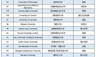 澳门科技大学属于什么档次的区