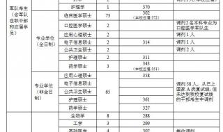 桂林陆军学院2020录取分数线