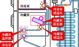 西门子三开门冰箱e11故障解决方法